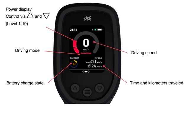 The Different Driving and Riding Modes