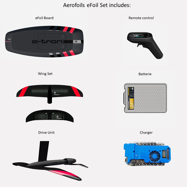Audi e-tron eFoil-set van Aerofoils
